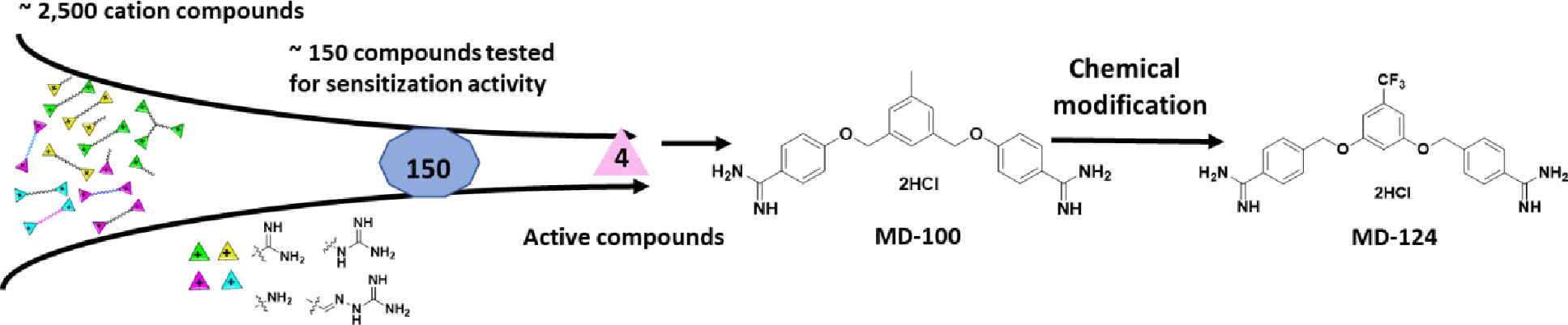 Scheme 1.