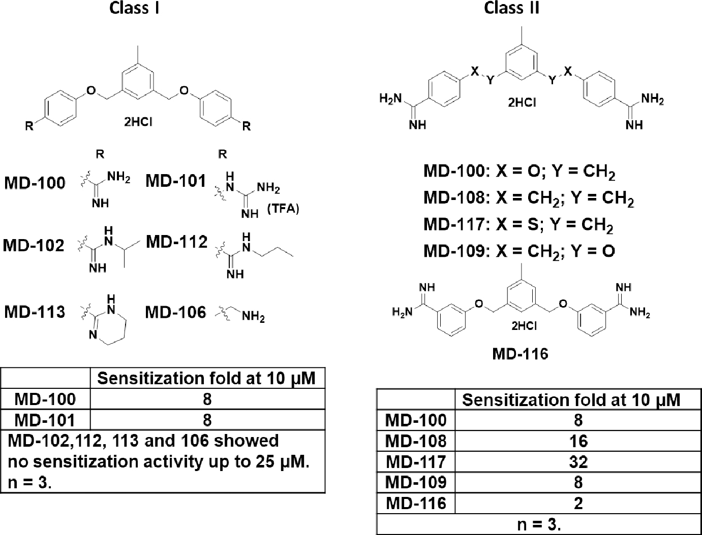 Scheme 2.