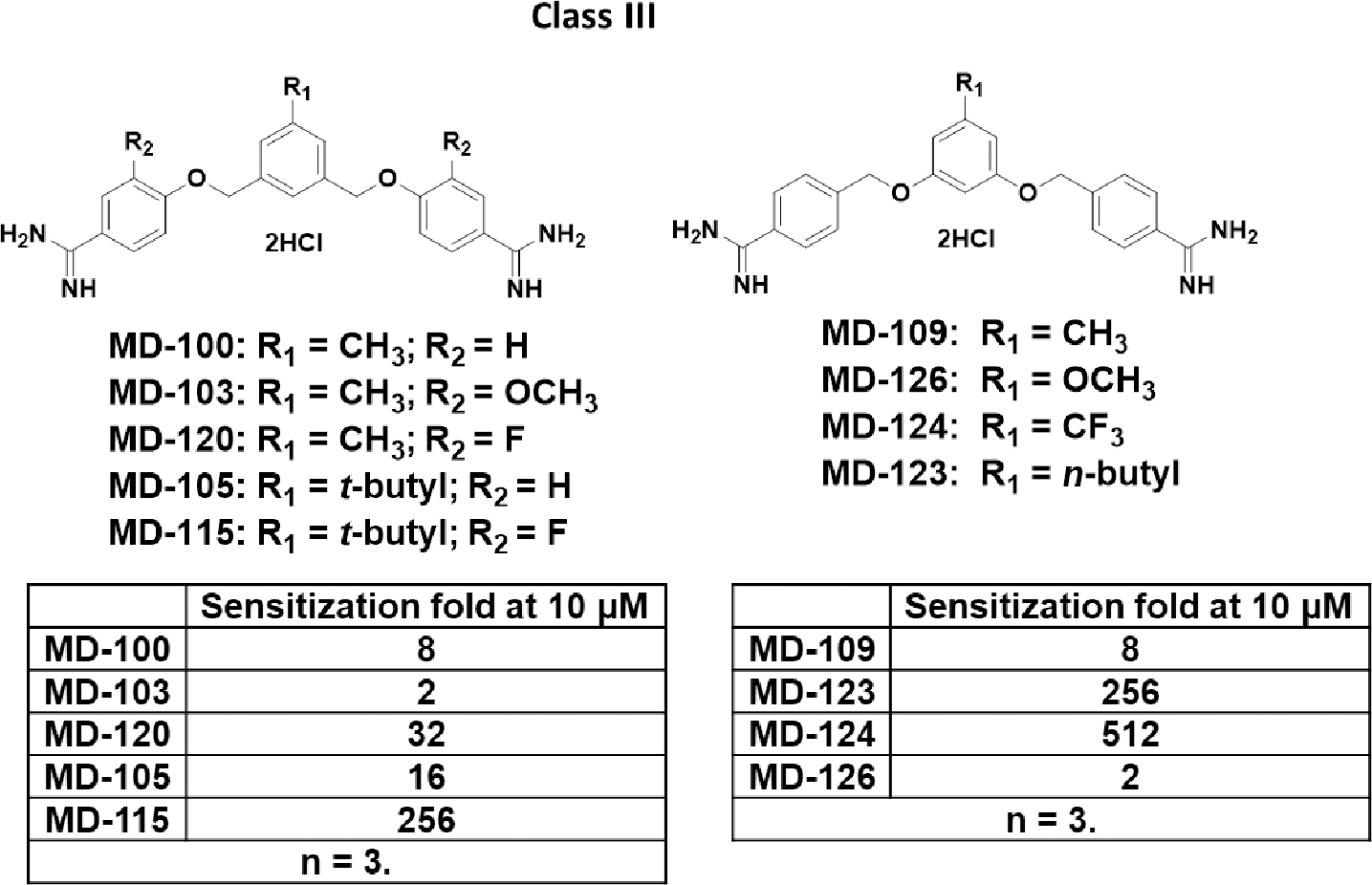 Scheme 3.