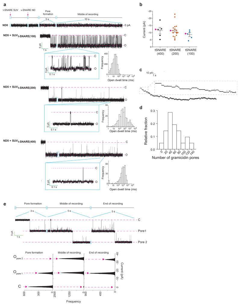 Extended Data Figure 3