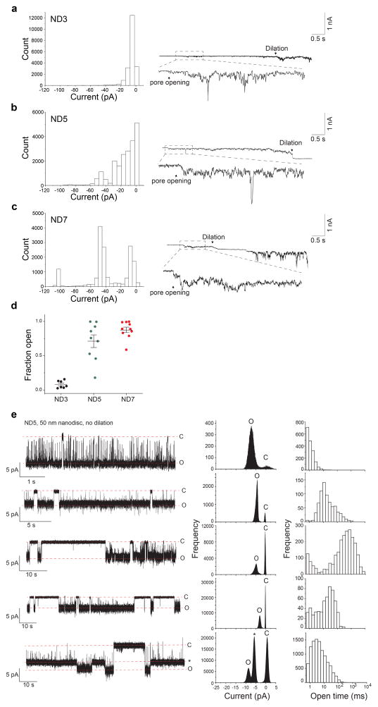 Extended Data Figure 5