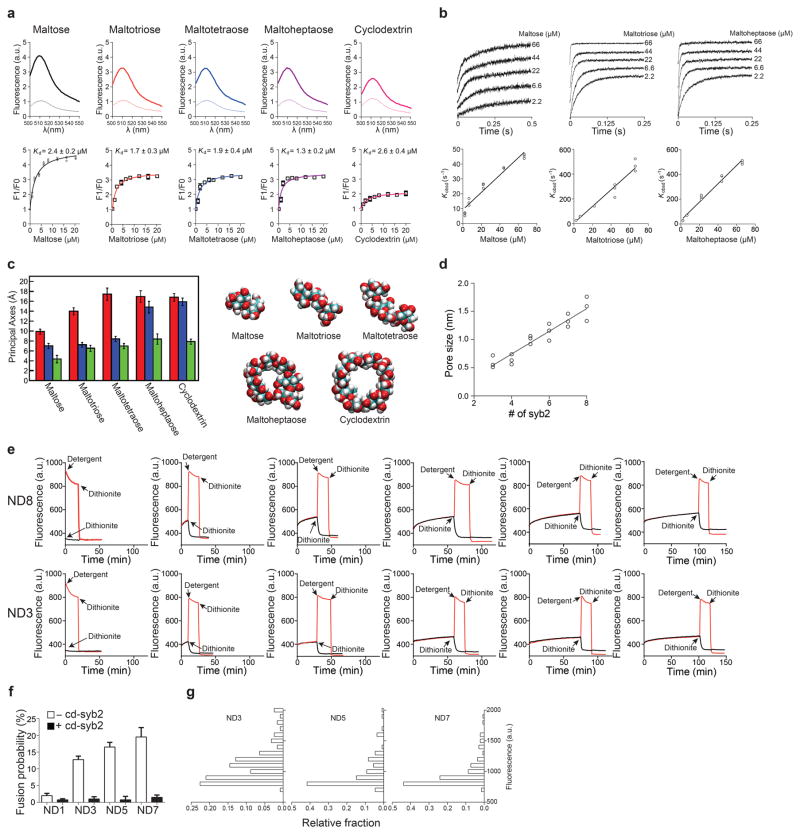 Extended Data Figure 2