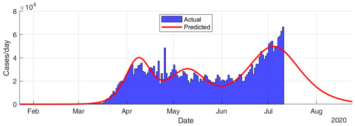 Figure 18