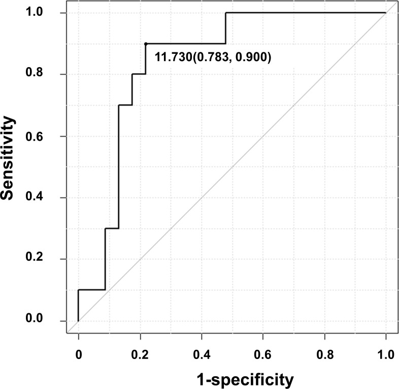 Fig 4