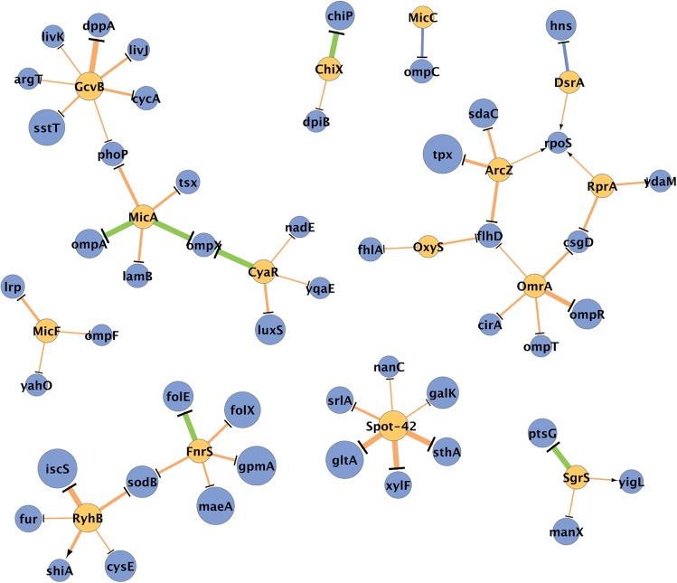 FIGURE 3.