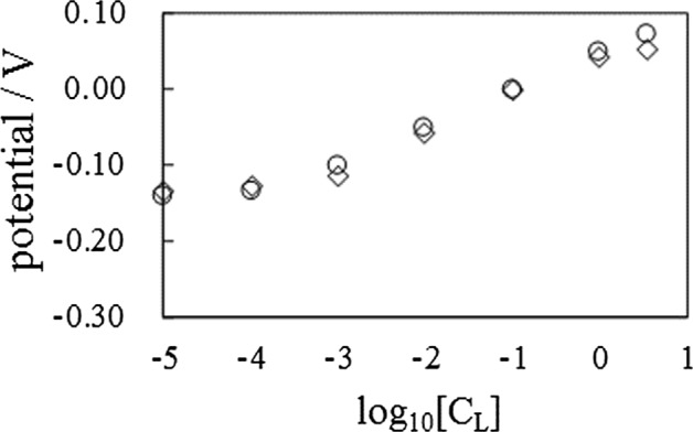 Fig. 12