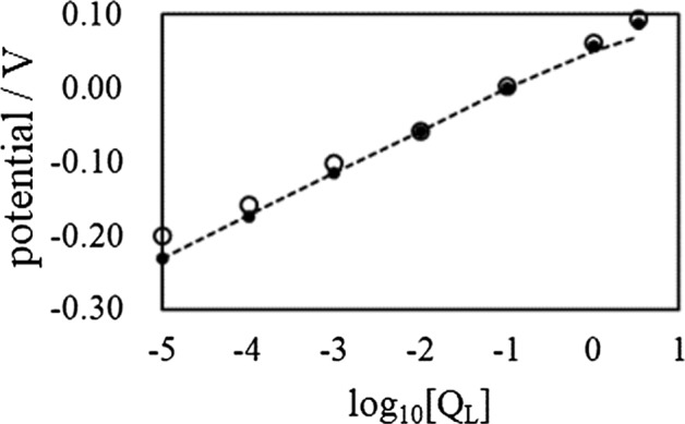 Fig. 16