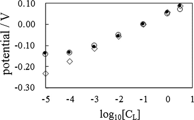 Fig. 5