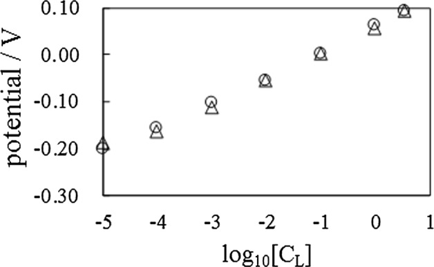 Fig. 9