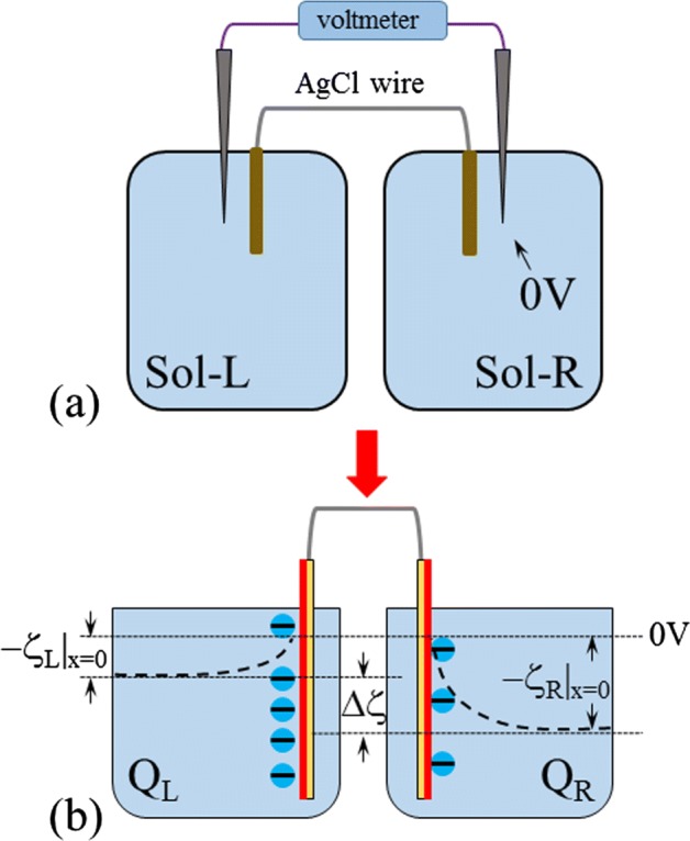 Fig. 15