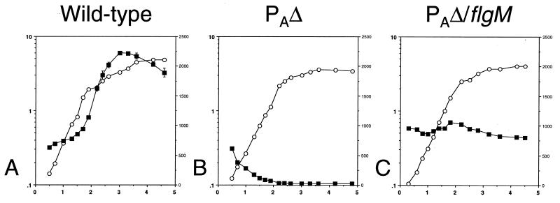 FIG. 6