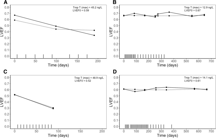 Fig. 4