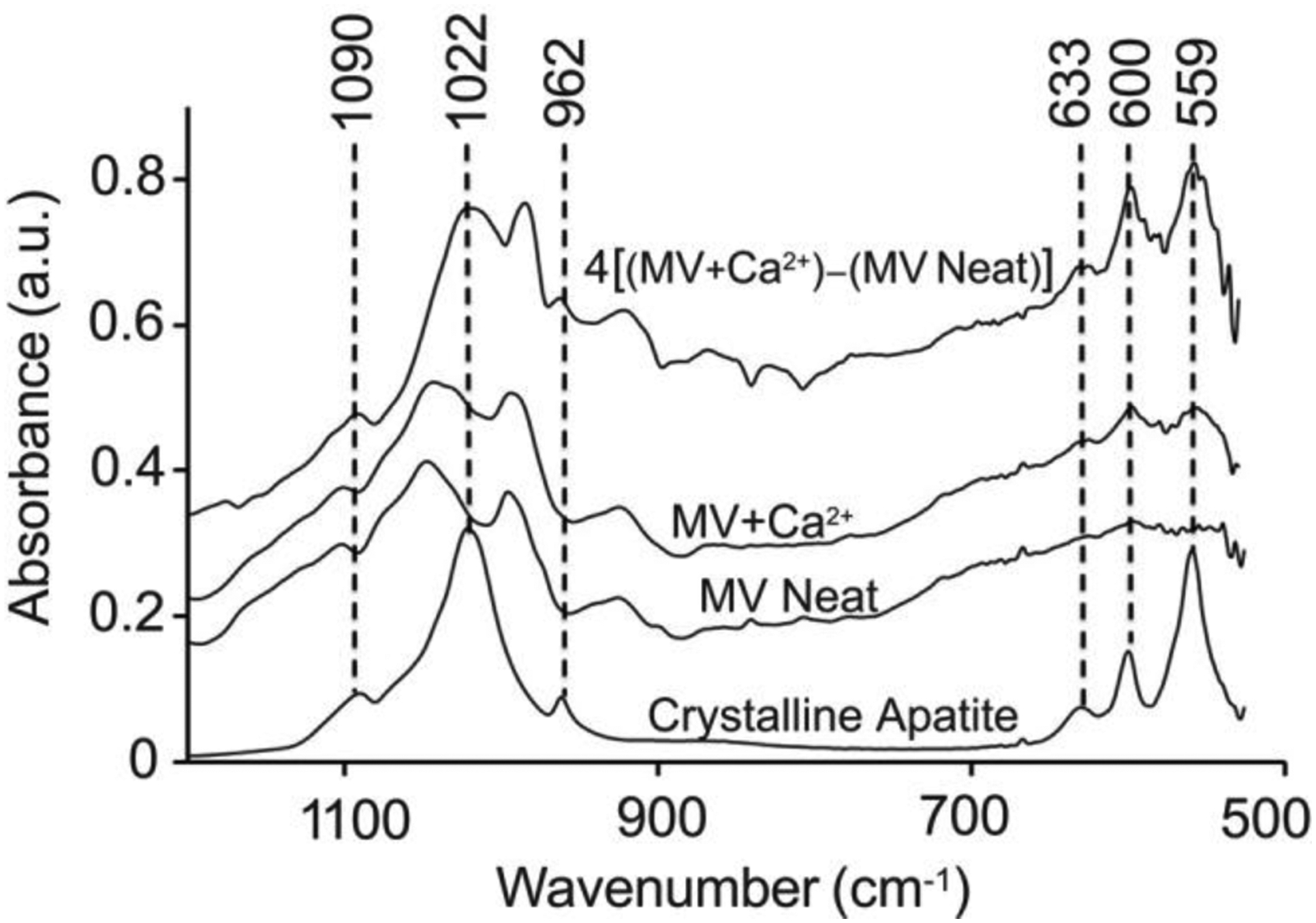 Figure 5.