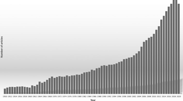 FIGURE 1