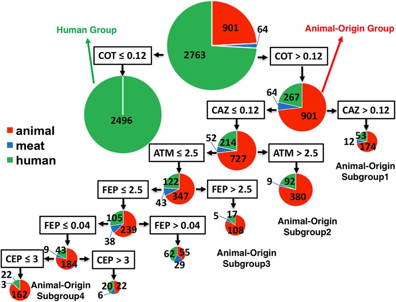 FIGURE 3