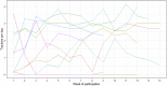 Supplemental Figure S1