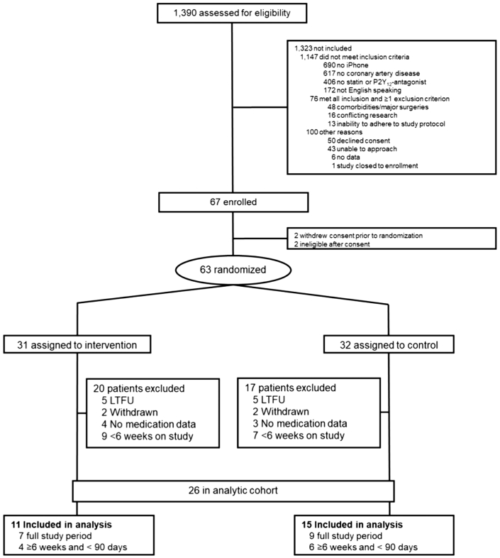 Figure 1