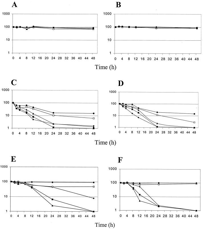 FIG. 2.