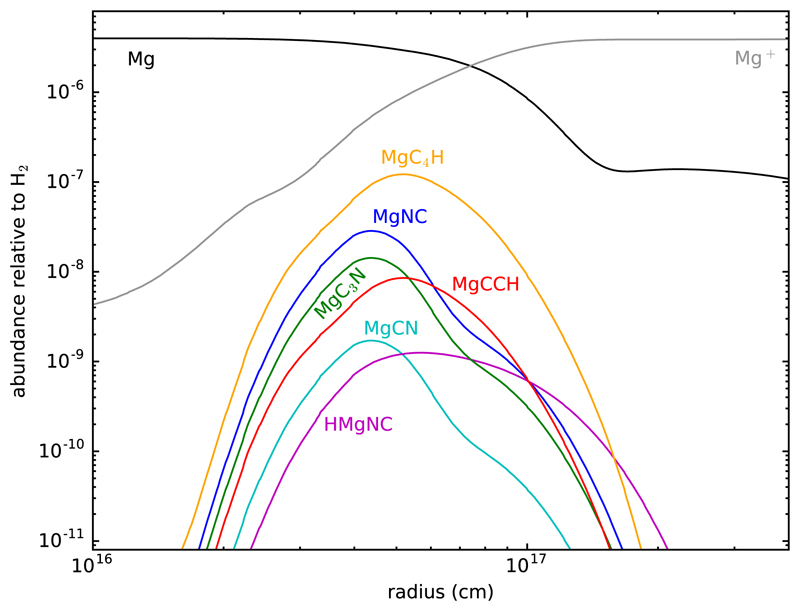 Fig. 3