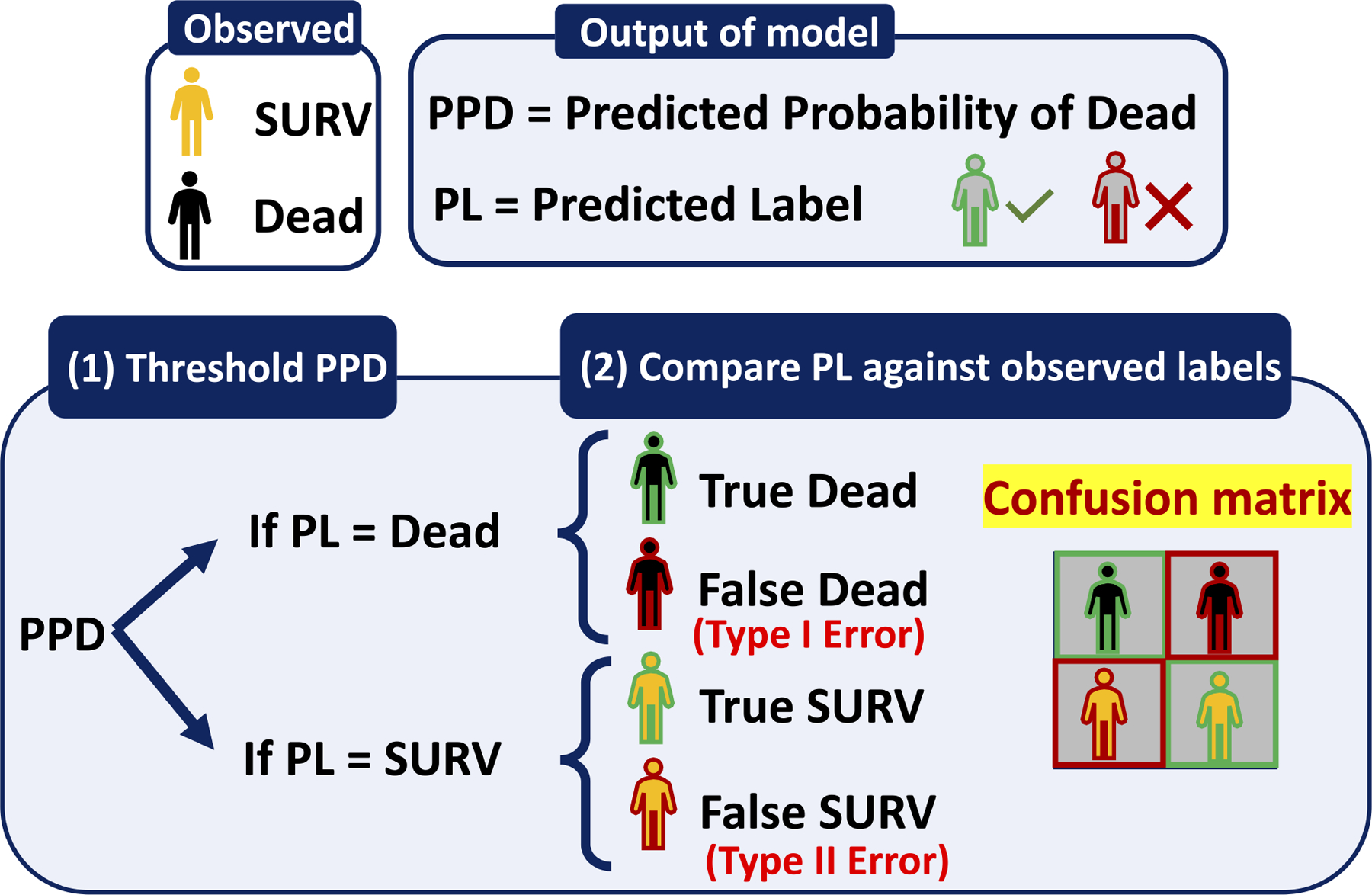 Figure 1A: