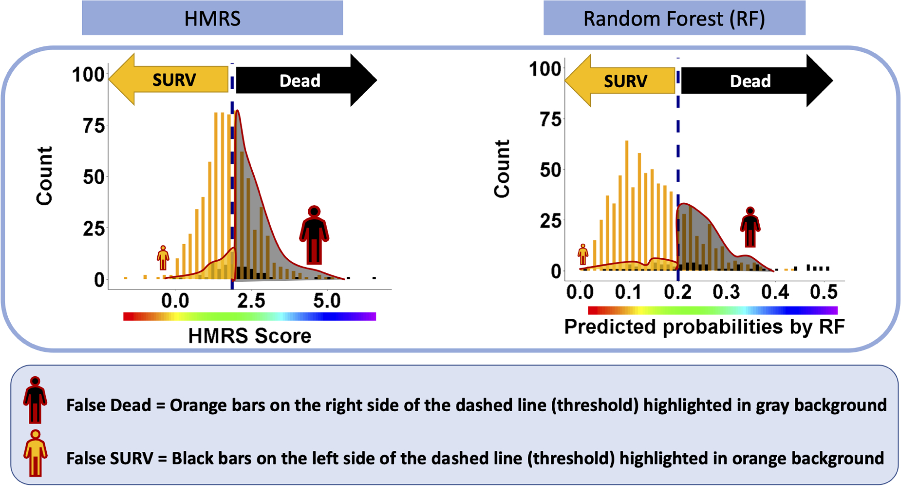 Figure 5B: