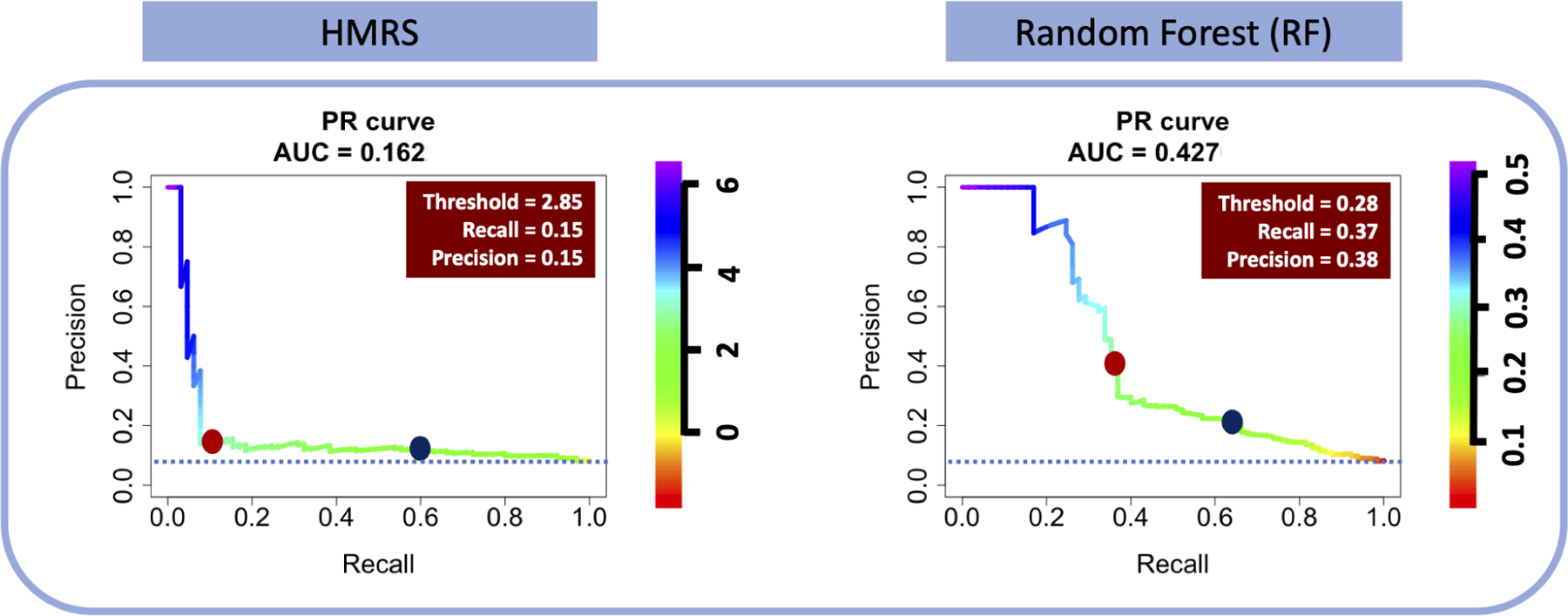 Figure 6: