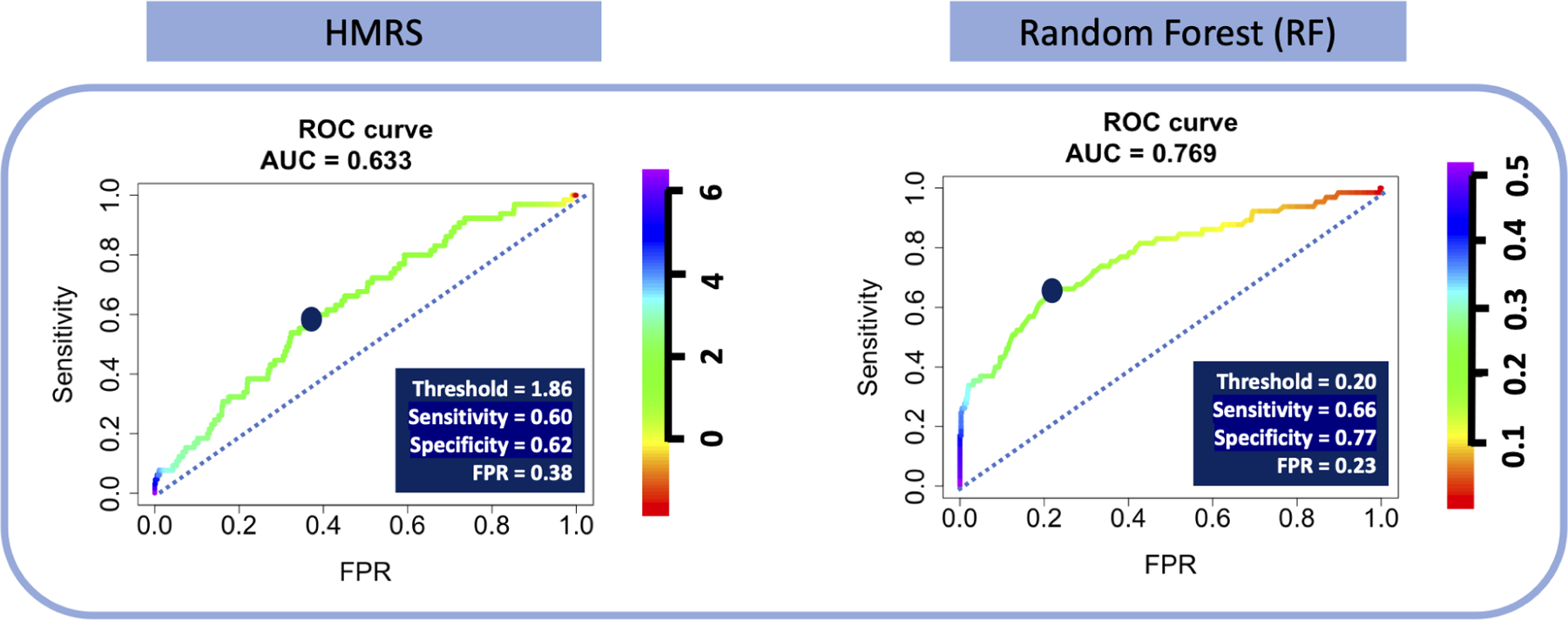 Figure 5A: