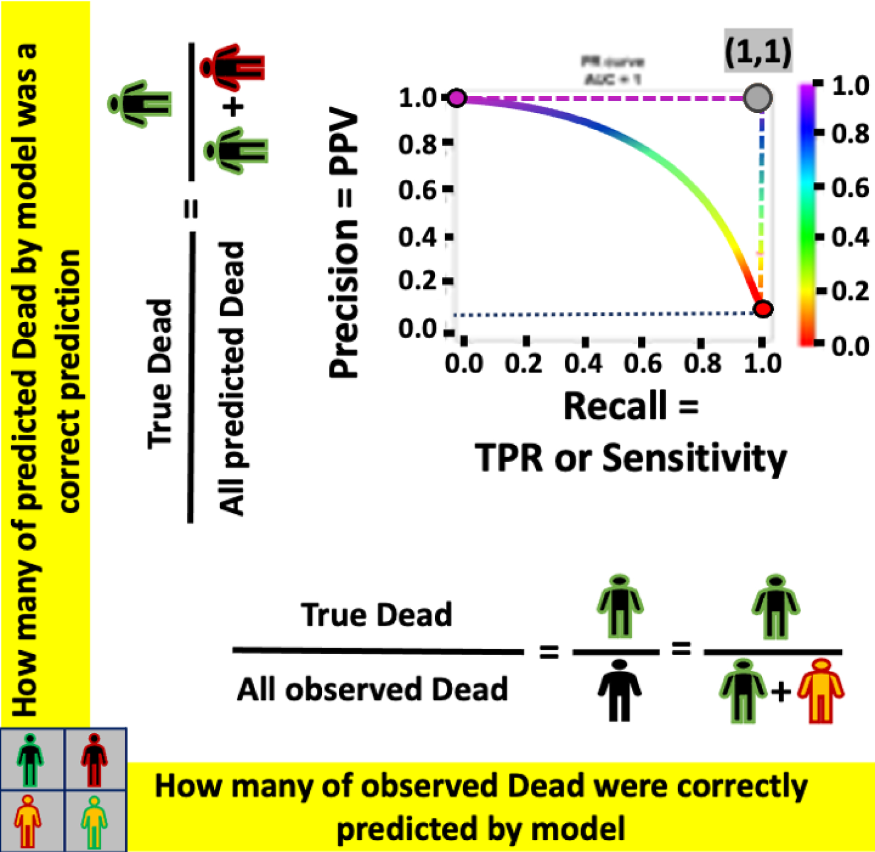 Figure 4: