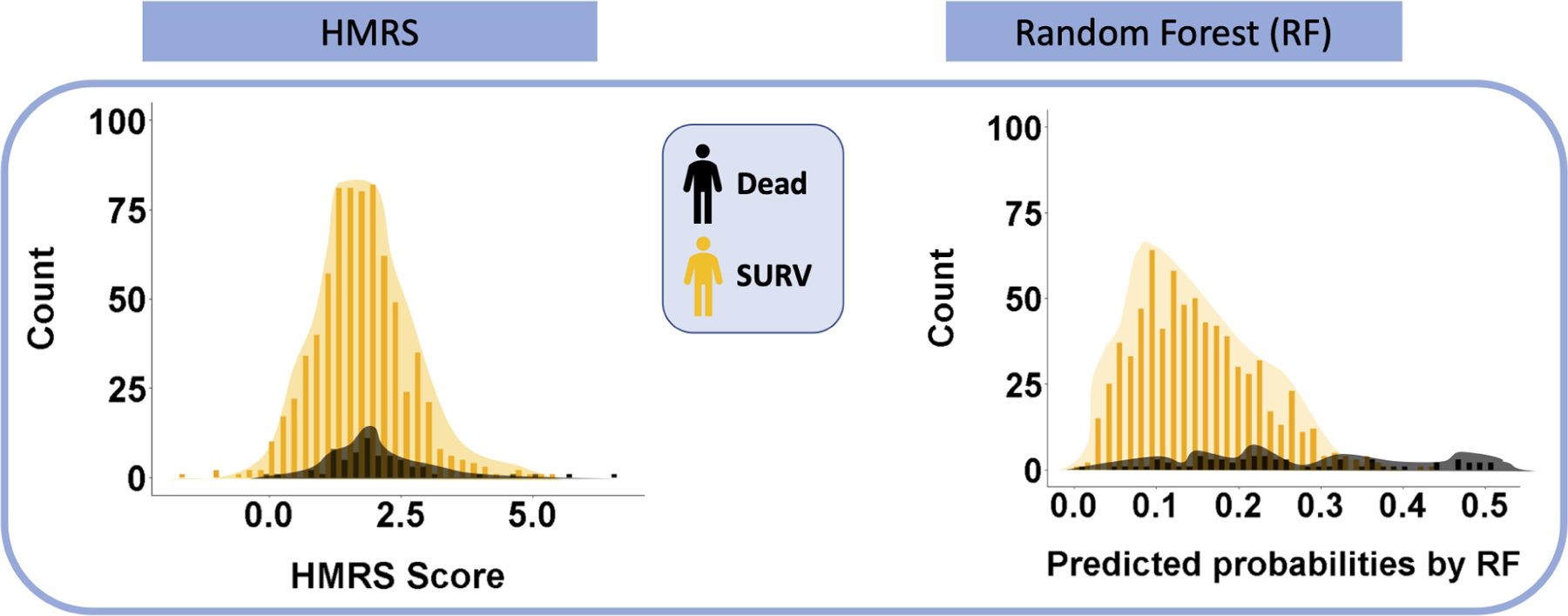 Figure 2B: