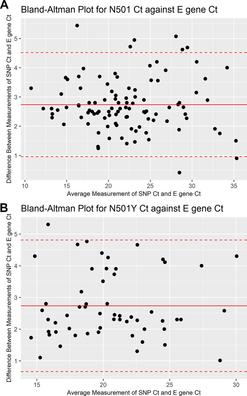 FIG 2