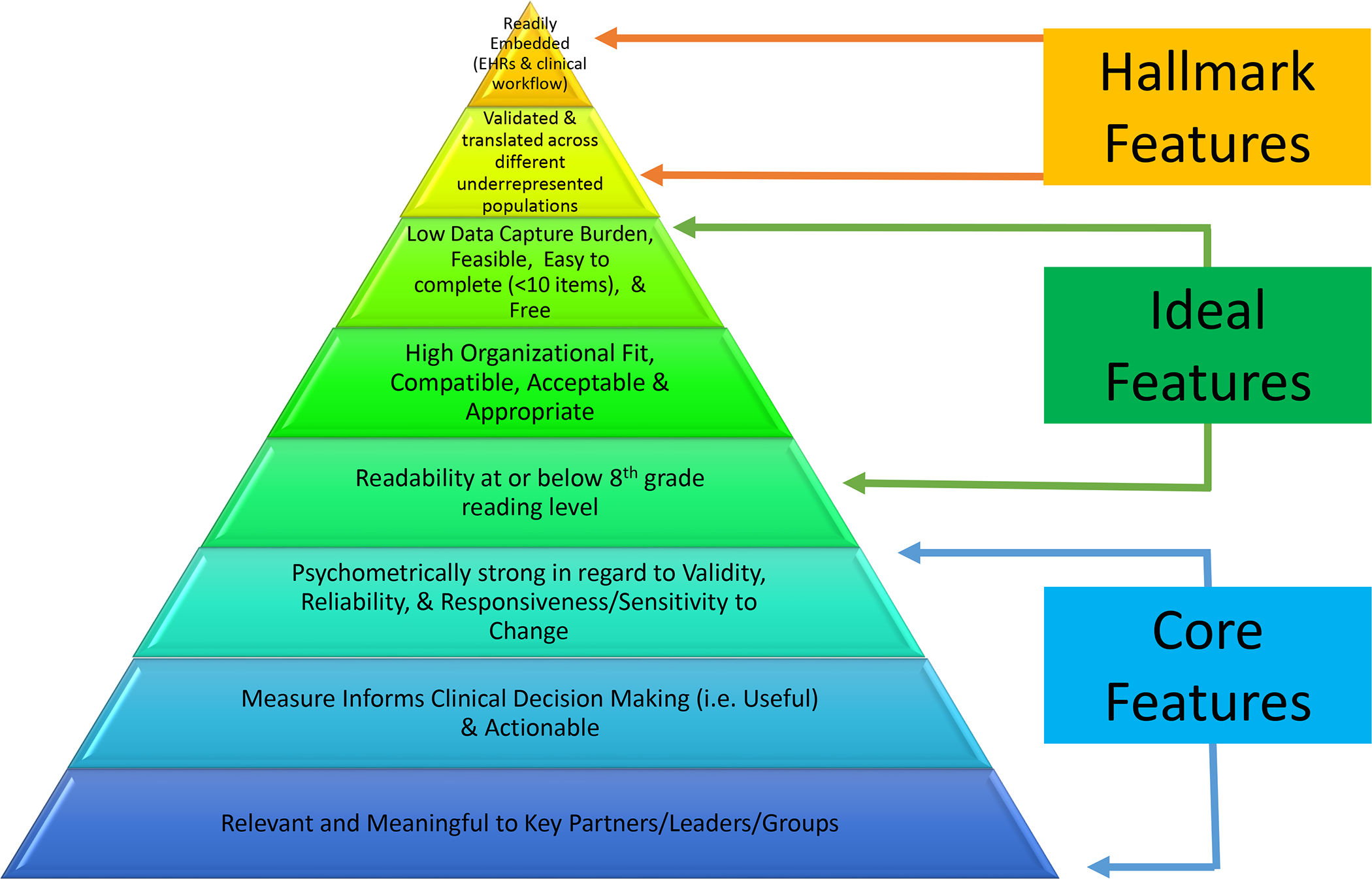 Figure 2: