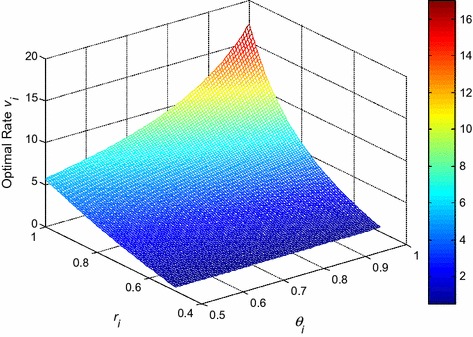 Fig. 3