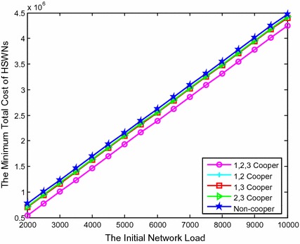 Fig. 7