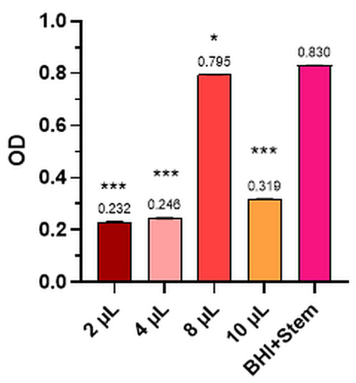 Figure 5