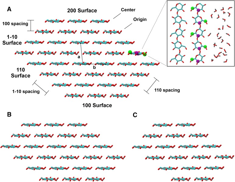 Figure 3.