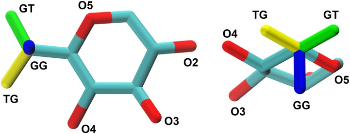 Figure 2.