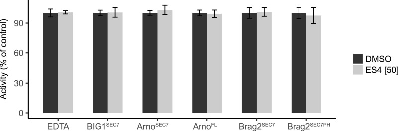 Figure 10.