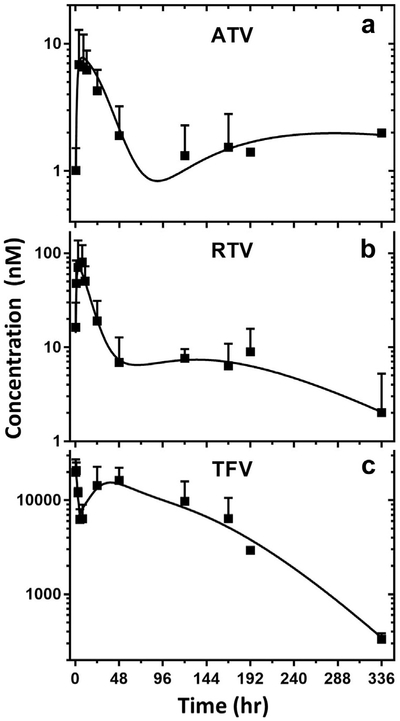 Figure 4.