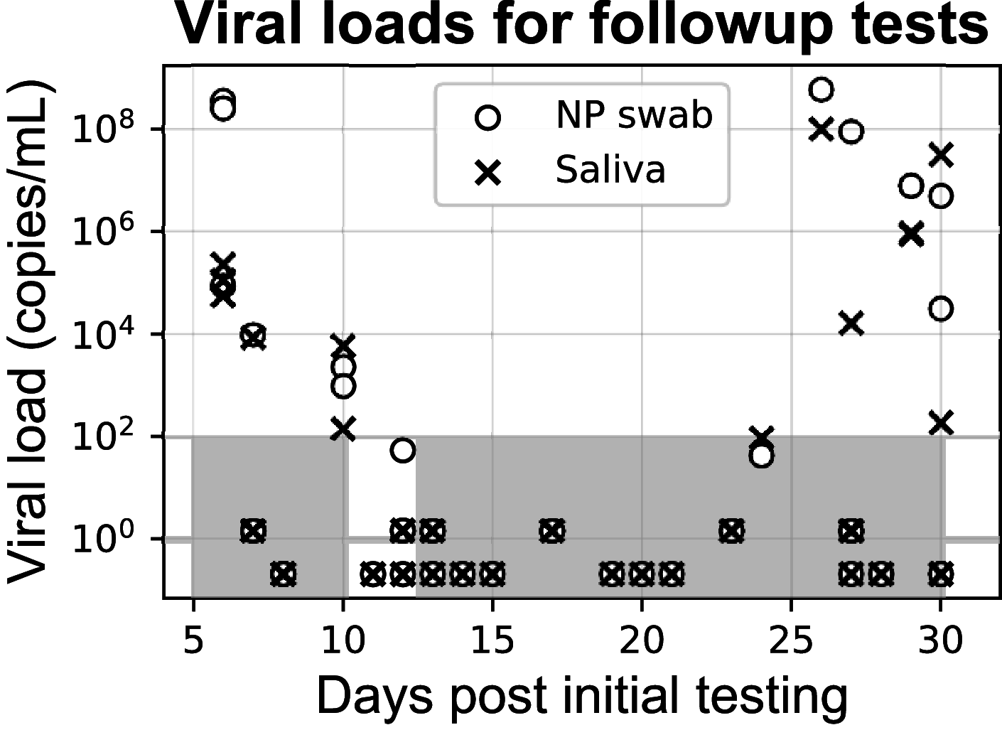 FIG 5