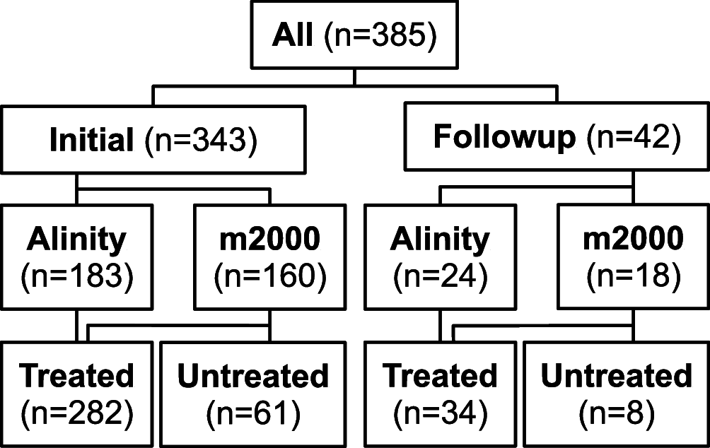 FIG 1