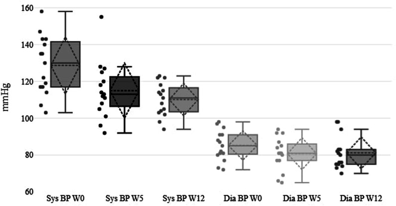 Figure 5.