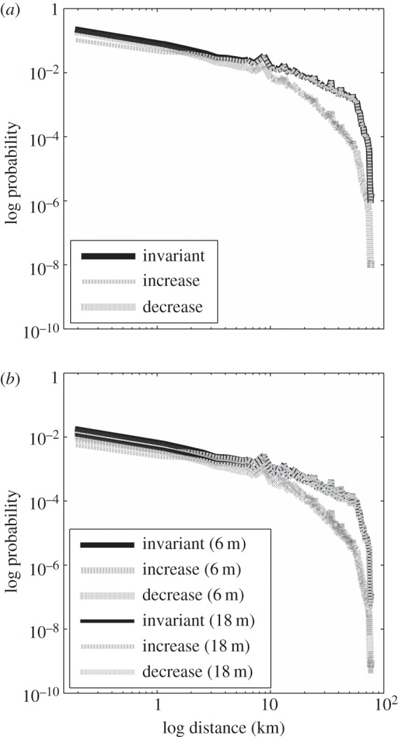 Figure 3.