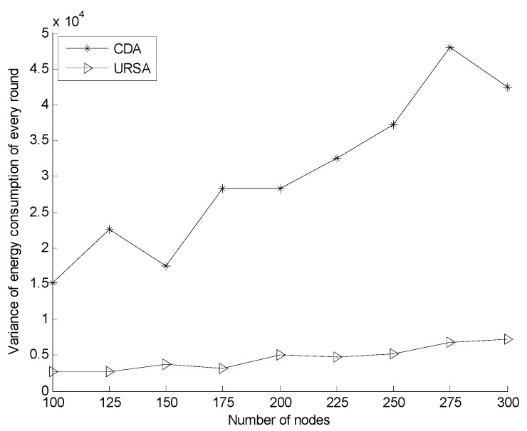 Figure 16