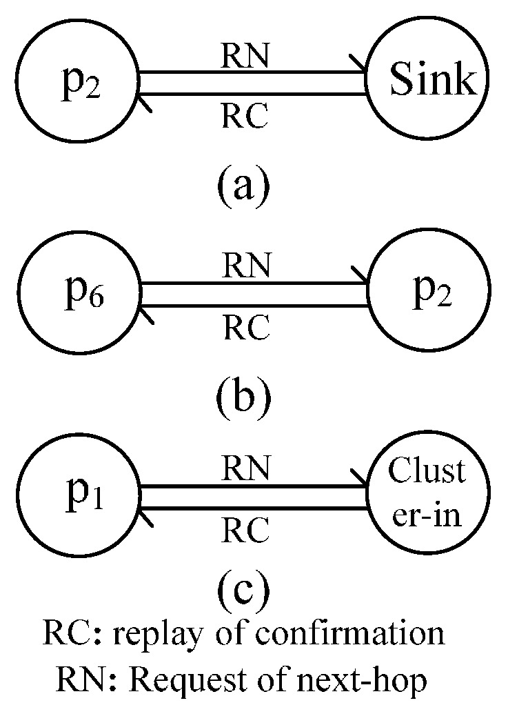 Figure 8