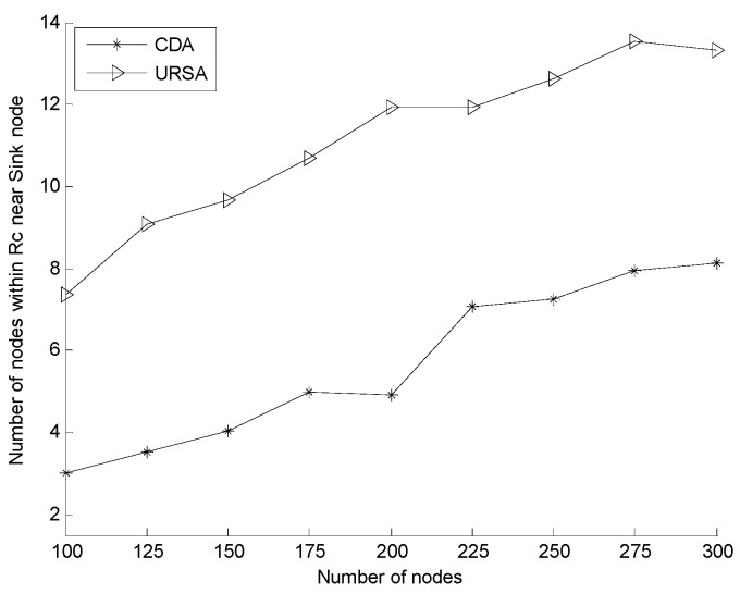 Figure 13