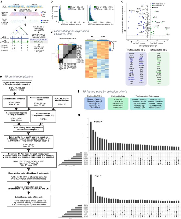 Extended Data Fig. 9