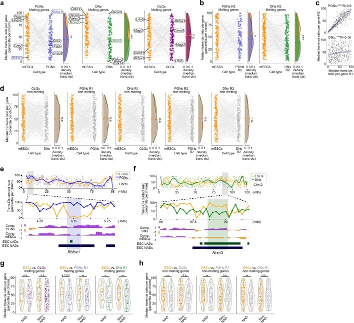 Extended Data Fig. 8