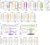 Extended Data Fig. 8