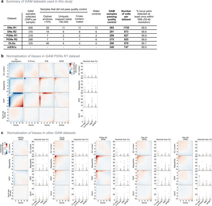 Extended Data Fig. 2