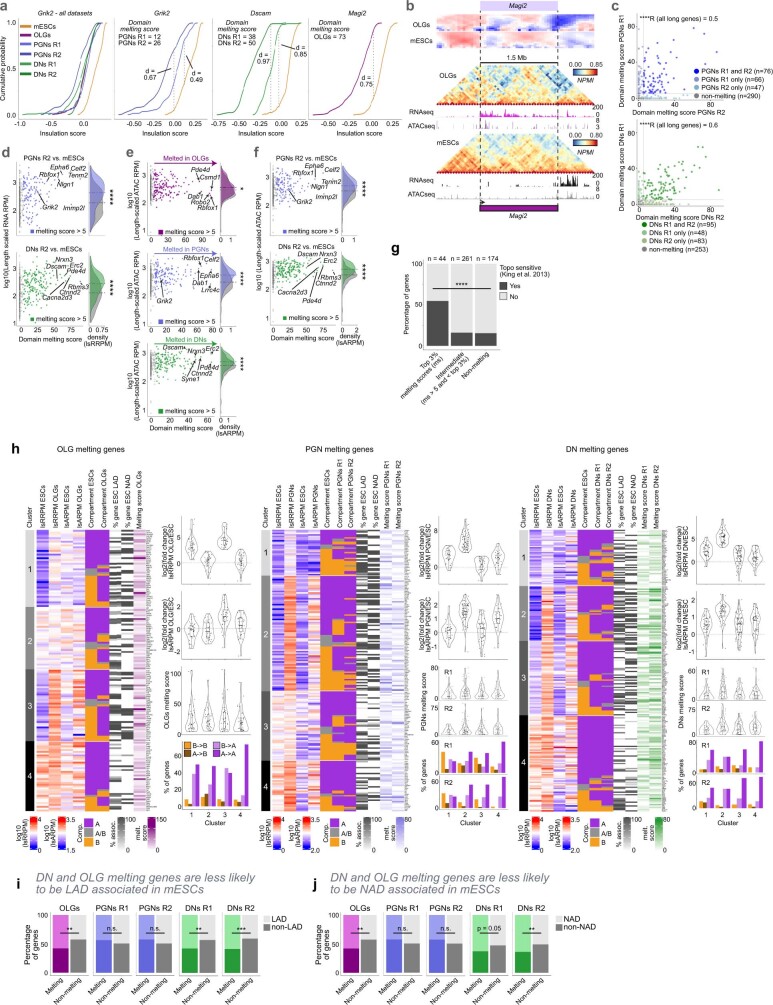 Extended Data Fig. 6